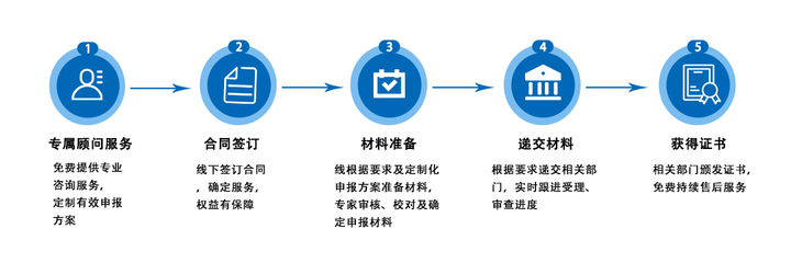 一站式知識產權服務 從申請到獎補，助力企業創新與成長