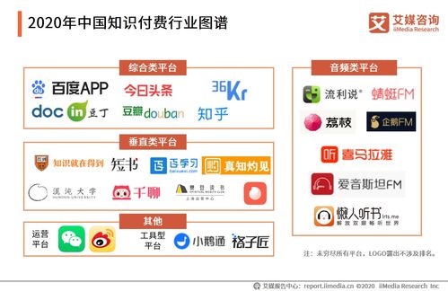2020年中國知識(shí)付費(fèi)行業(yè)發(fā)展專題研究報(bào)告 知識(shí)產(chǎn)權(quán)代理與信息咨詢的新常態(tài)